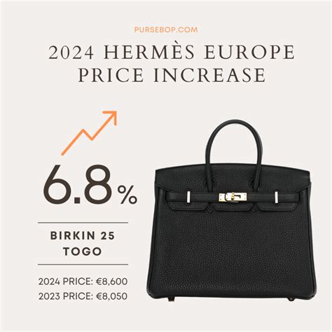 are hermes cheaper in europe|hermes price increases in europe.